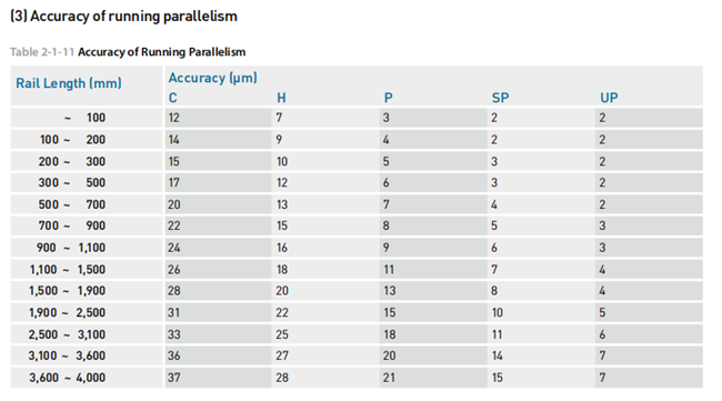 Trilho EGR30 Trilho EGR30