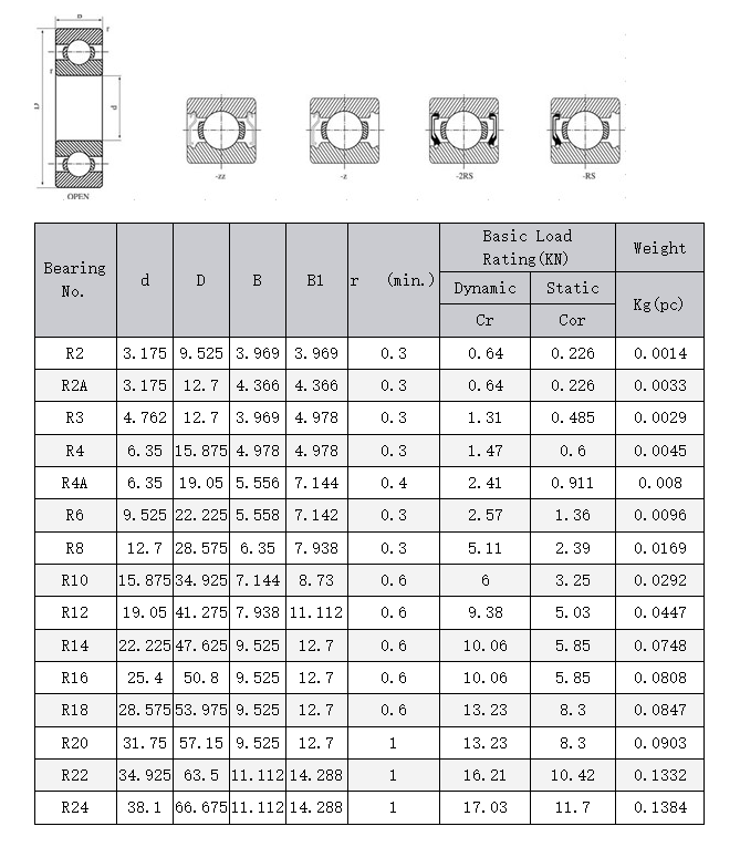 Inch Ball Bearings Inch Ball Bearings
