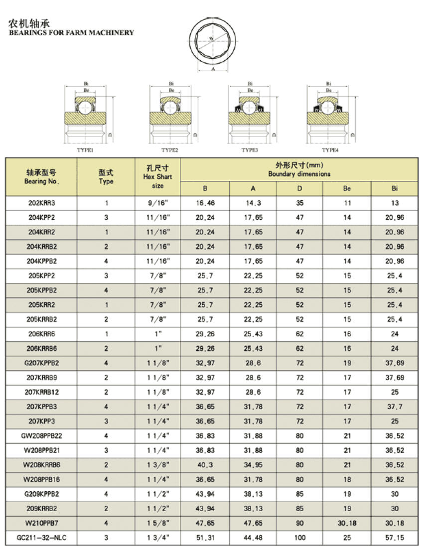 205KRRB2 Agricultural Bearing 205KRRB2 Agricultural Bearing