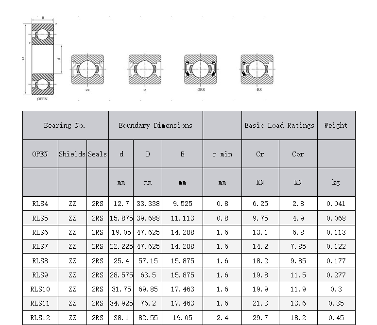 Inch Ball Bearings Inch Ball Bearings