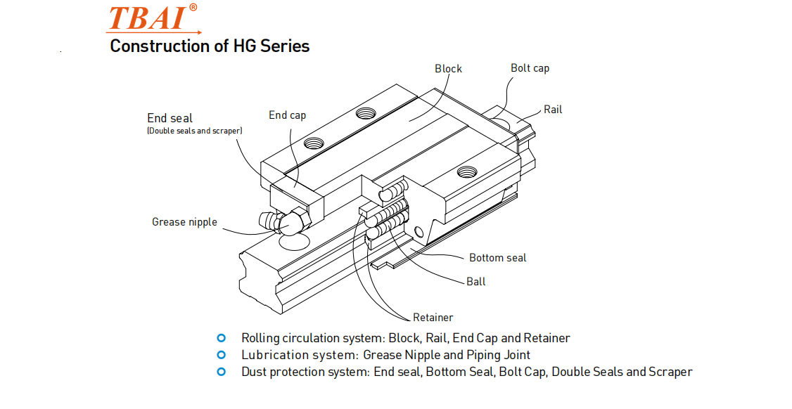 Blok HGW30HC Blok HGW30HC