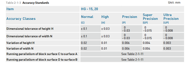 Trilho HGR20 Trilho HGR20