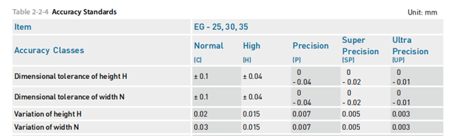 Trilho EGR25 Trilho EGR25