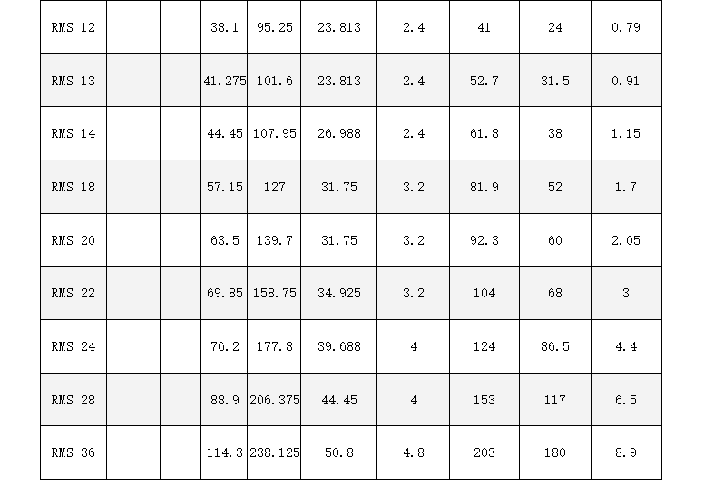 Inch Ball Bearings Inch Ball Bearings