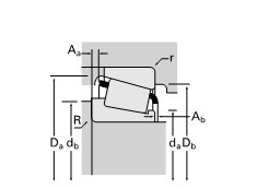 2788/2720 Tapered Roller Bearing-SFC 2788/2720 Tapered Roller Bearing-SFC