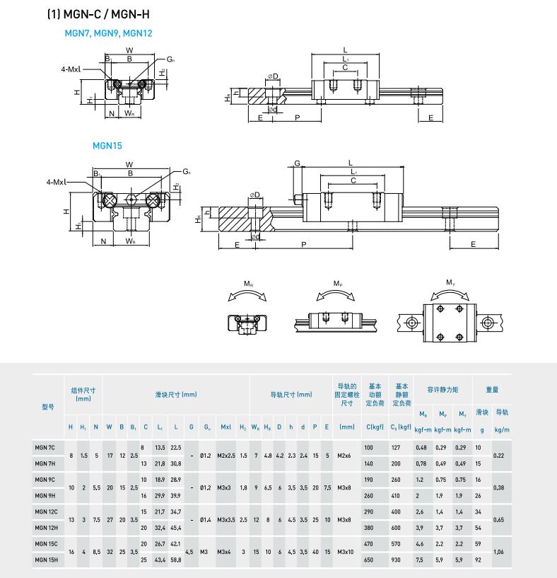 Miniature Linear Guideway
