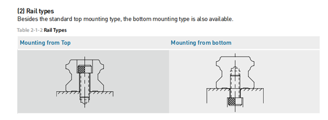 Trilho HGR25 Trilho HGR25