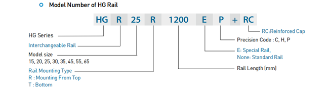 Trilho HGR25 Trilho HGR25