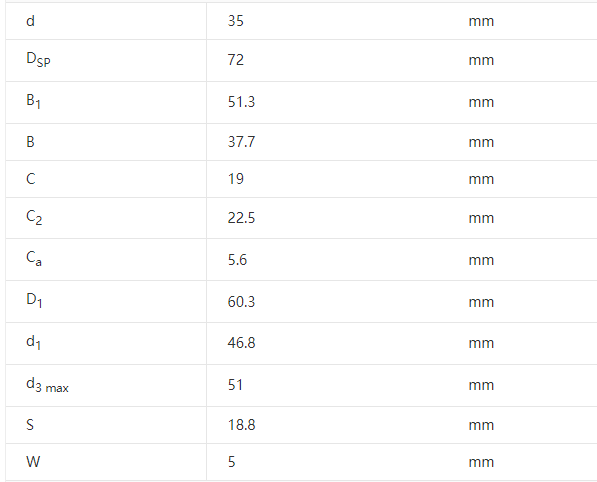 GE35KRRB Insert Ball Bearing GE35KRRB Insert Ball Bearing