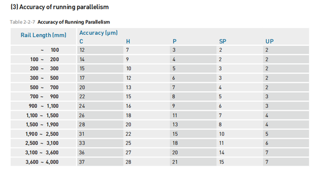 ราง EGR15 ราง EGR15