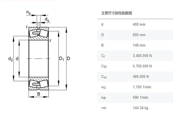 Self Aligning Roller Bearing 23080CA/W33 Self Aligning Roller Bearing 23080CA/W33
