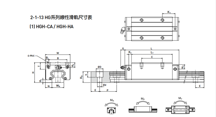 Bloco HGH20CA Bloco HGH20CA