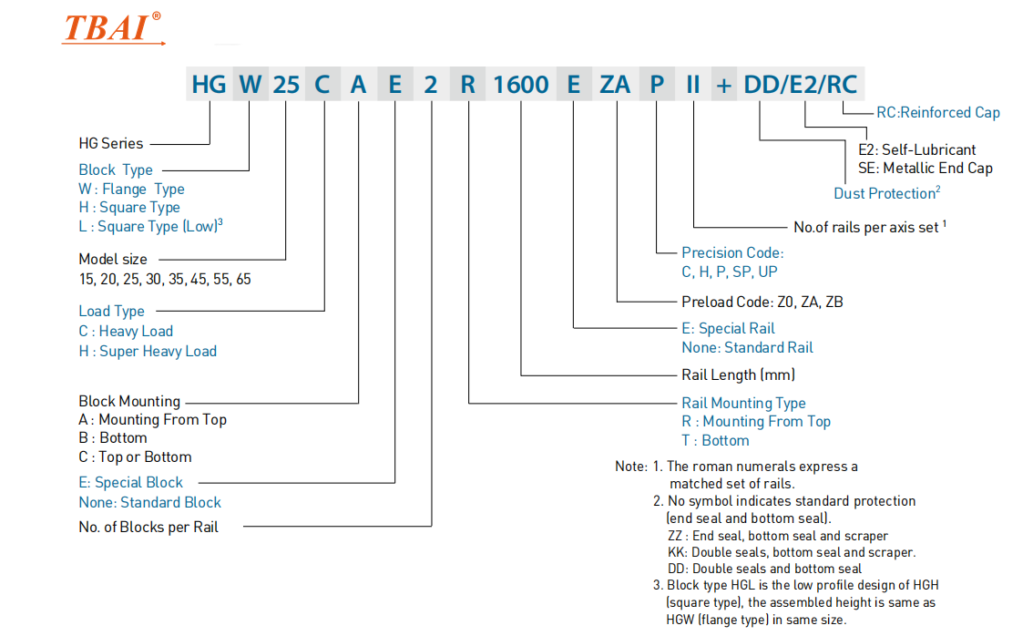 كتلة الدليل الخطي HGH15CA كتلة الدليل الخطي HGH15CA