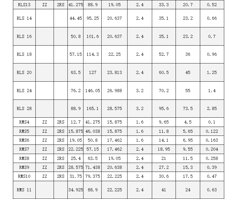 Inch Ball Bearings Inch Ball Bearings