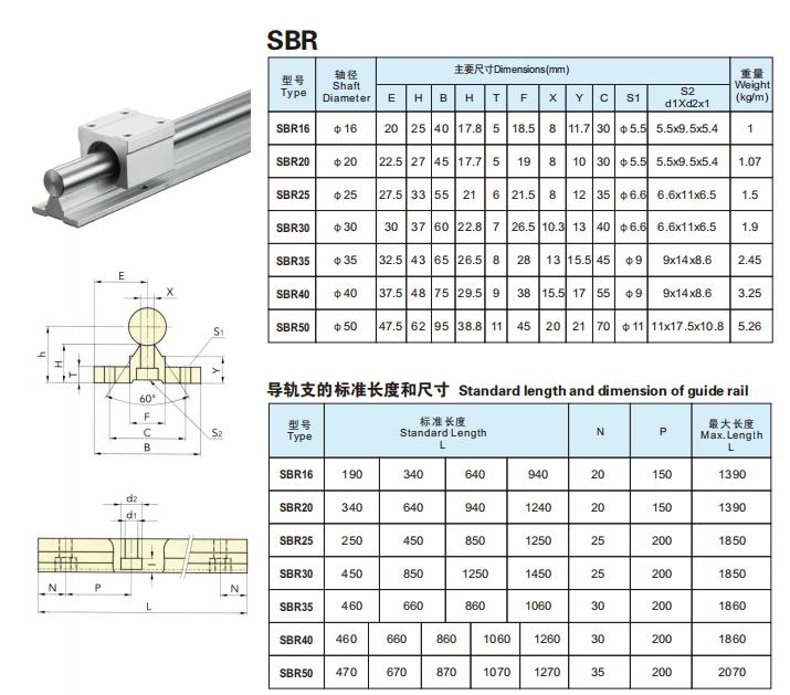 SBR Supported Rods