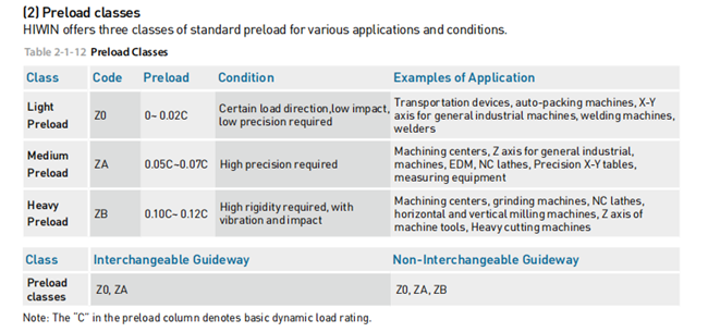 Trilho HGR20 Trilho HGR20