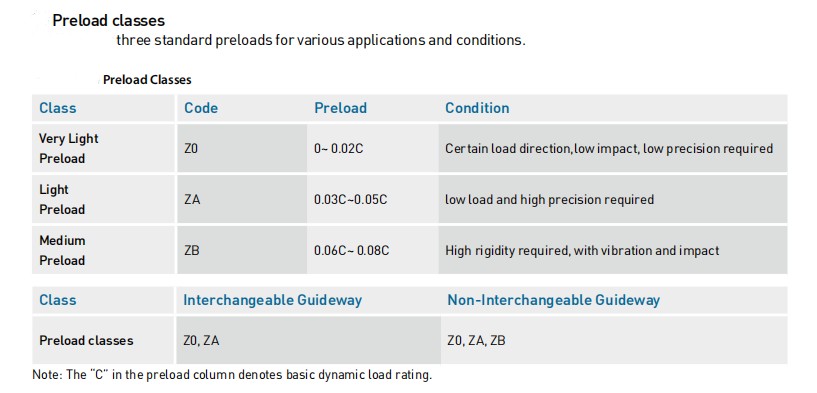 Trilho EGR25 Trilho EGR25