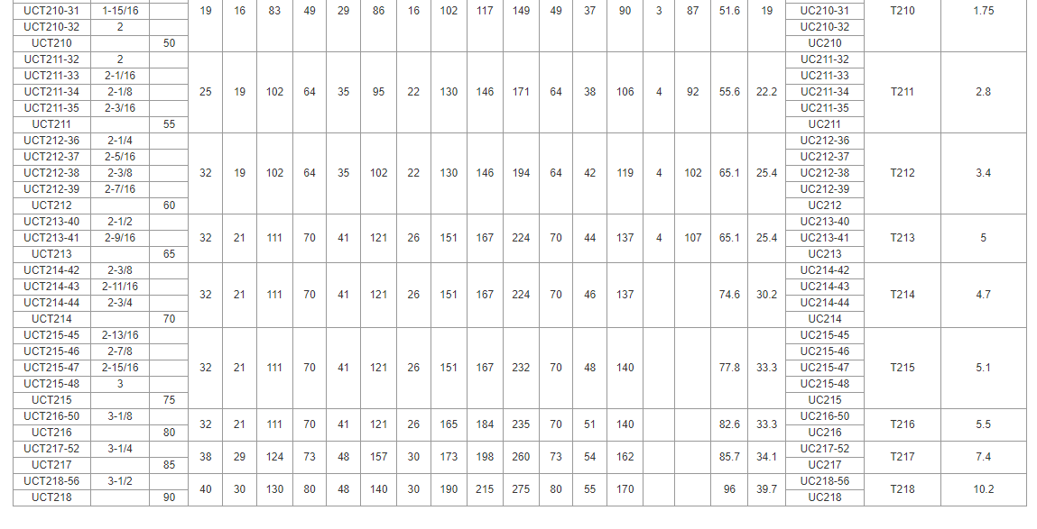 Ball Bearing Units UCT205 Ball Bearing Units UCT205