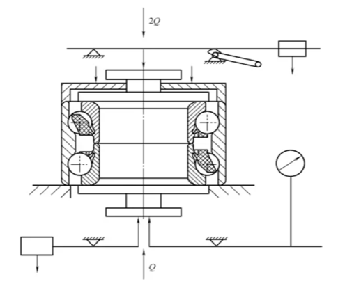 Jika memilih jarak bebas yang salah, apakah bantalan akan mati lemas atau hancur?