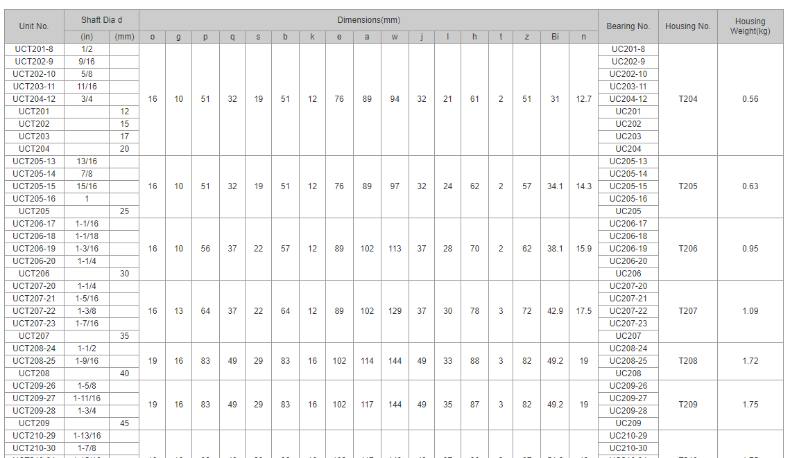 Ball Bearing Units UCT205 Ball Bearing Units UCT205