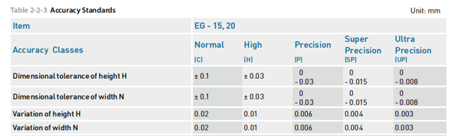 Trilho EGR20 Trilho EGR20