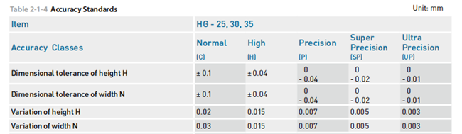 Trilho HGR25 Trilho HGR25