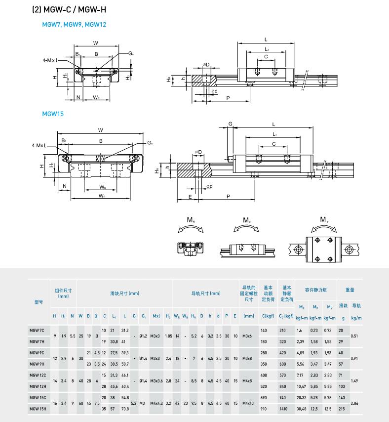 Miniature Linear Guideway
