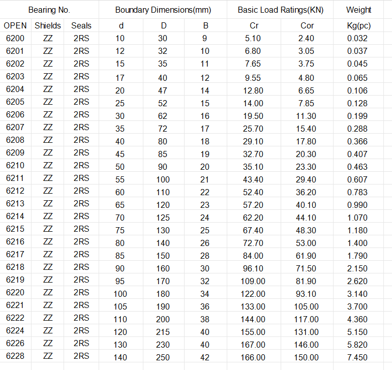 Deep Groove Ball Bearing 6204-2RSC3